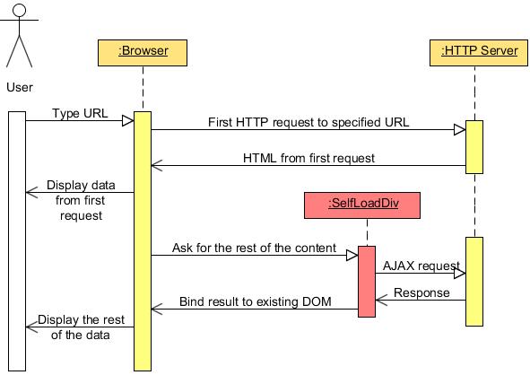 AJAX enabled web page